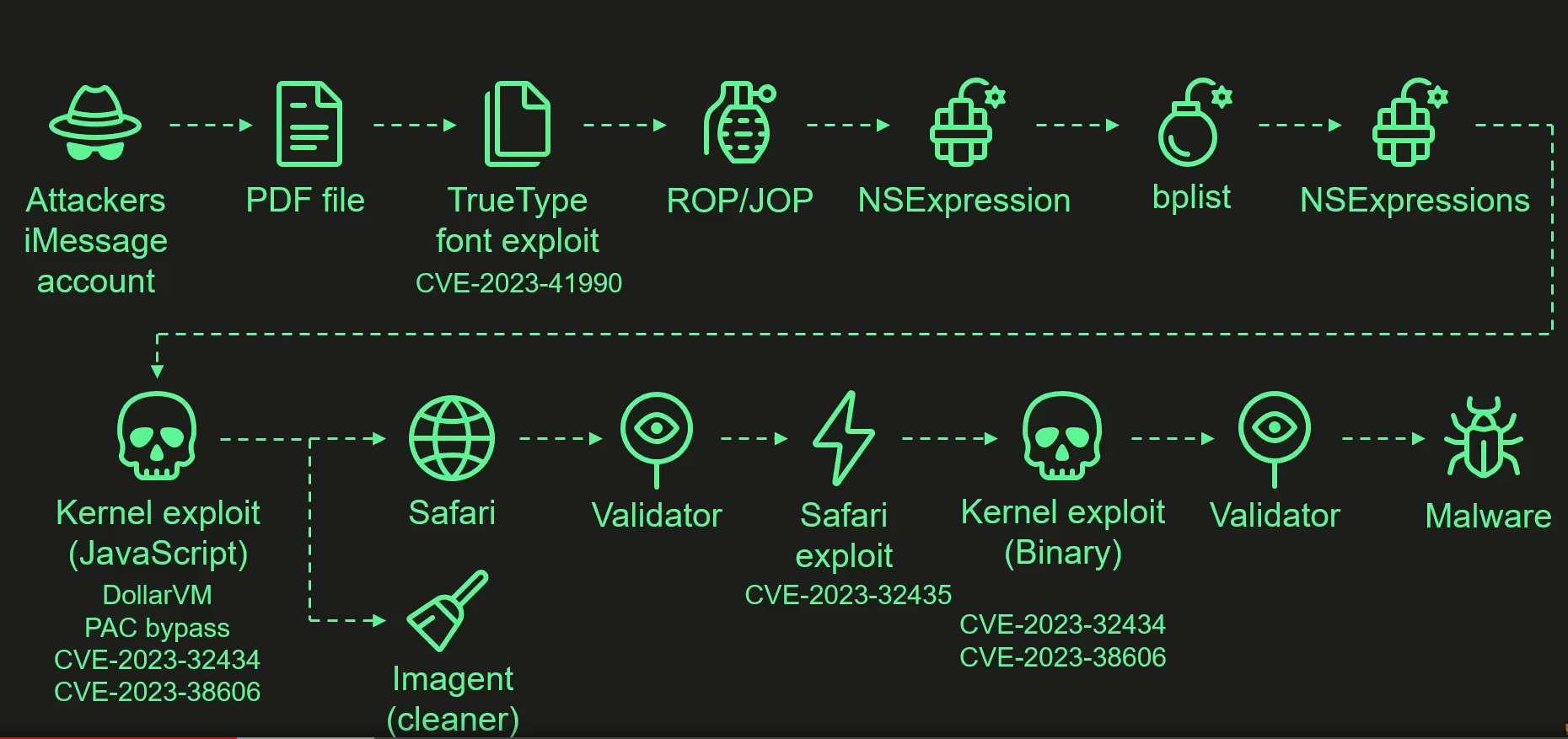 Cybersecurity Solutions Kraków team leveraging Cyber Kill Chain for threat defense