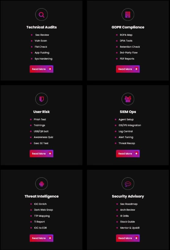 Comparison of cybersecurity services for businesses tiers at ROCyber Solutions