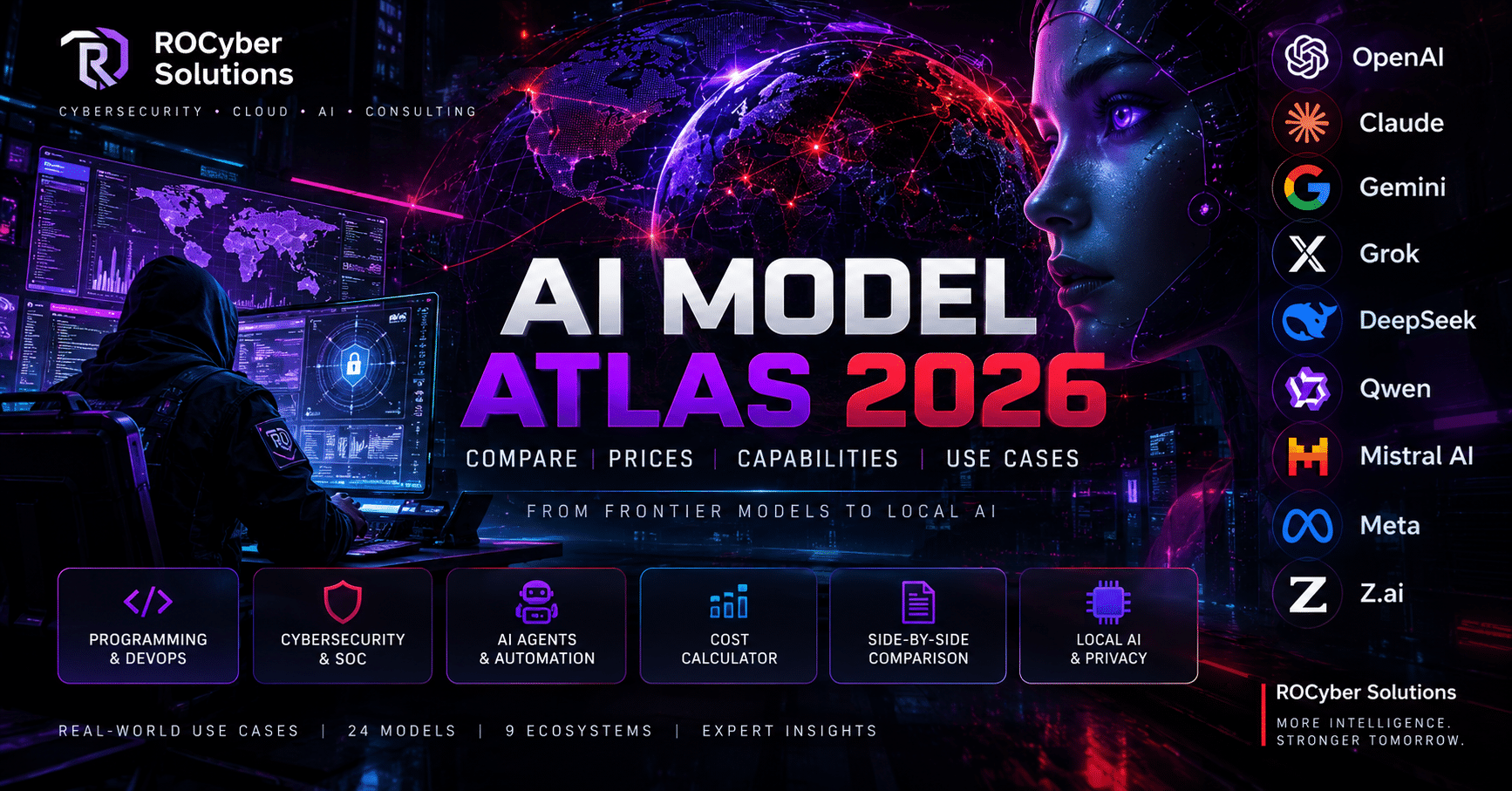 AI Model Atlas 2026 – comparison of AI models, pricing, capabilities and cybersecurity use cases by ROCyber Solutions
